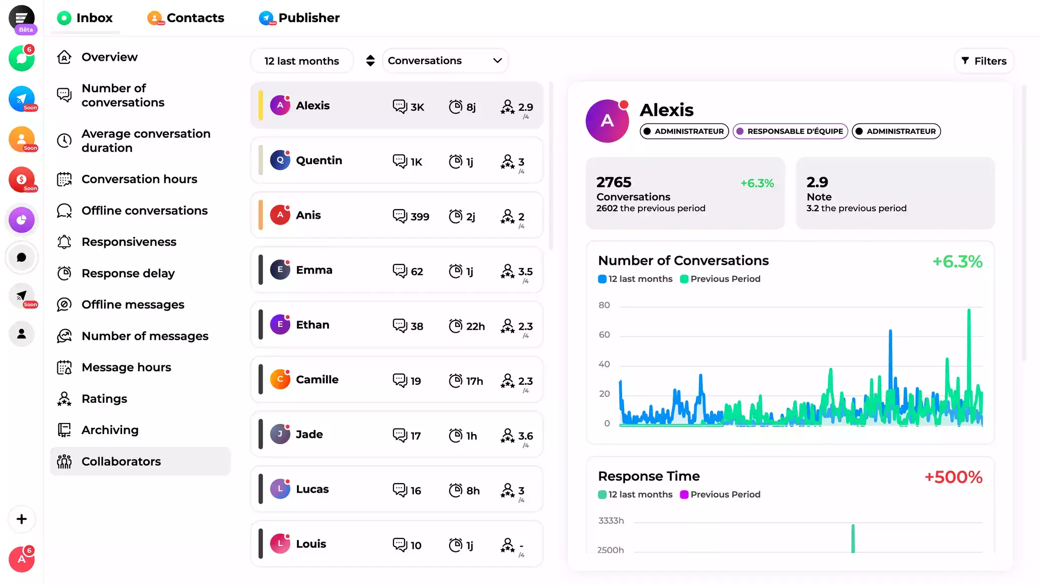 Sedestral's interface page representing the classification of employees