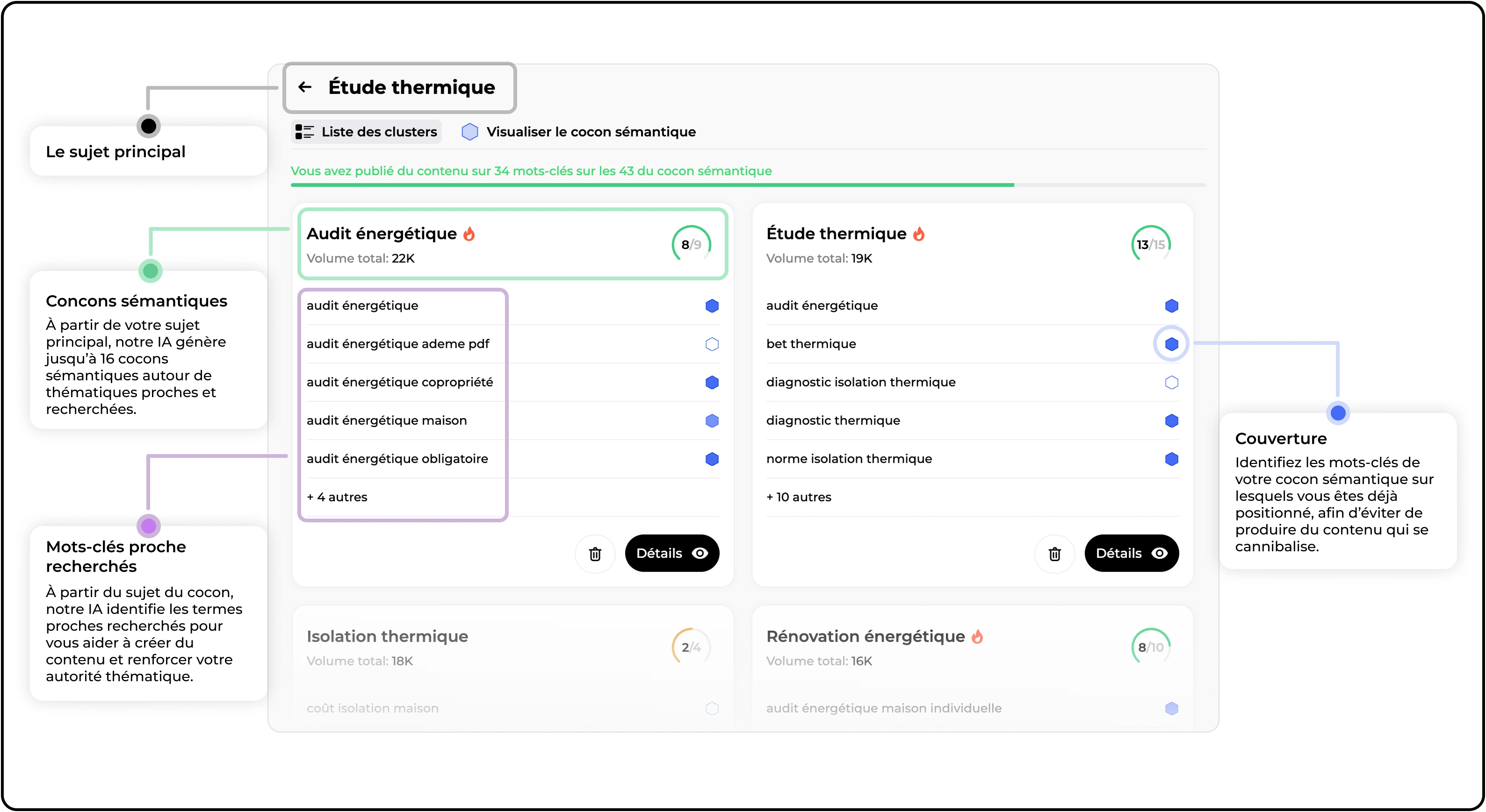 Easily create topic clusters to guide your content strategy