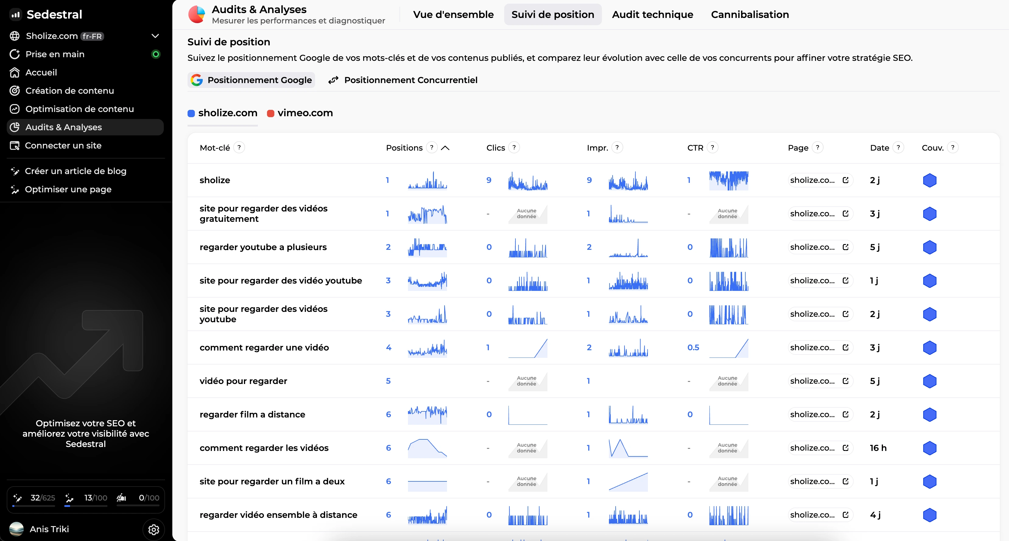 Tieni facilmente sotto controllo il ranking e le performance SEO