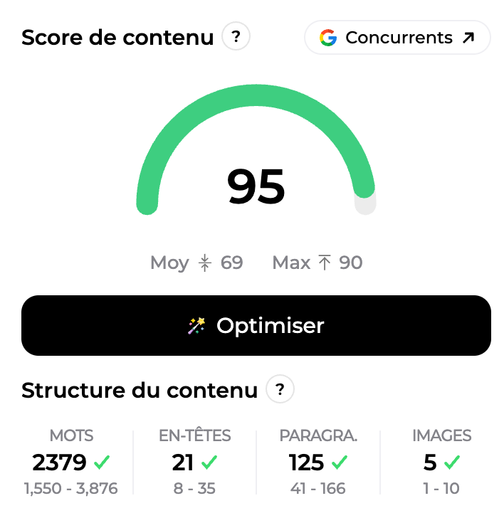 Content score