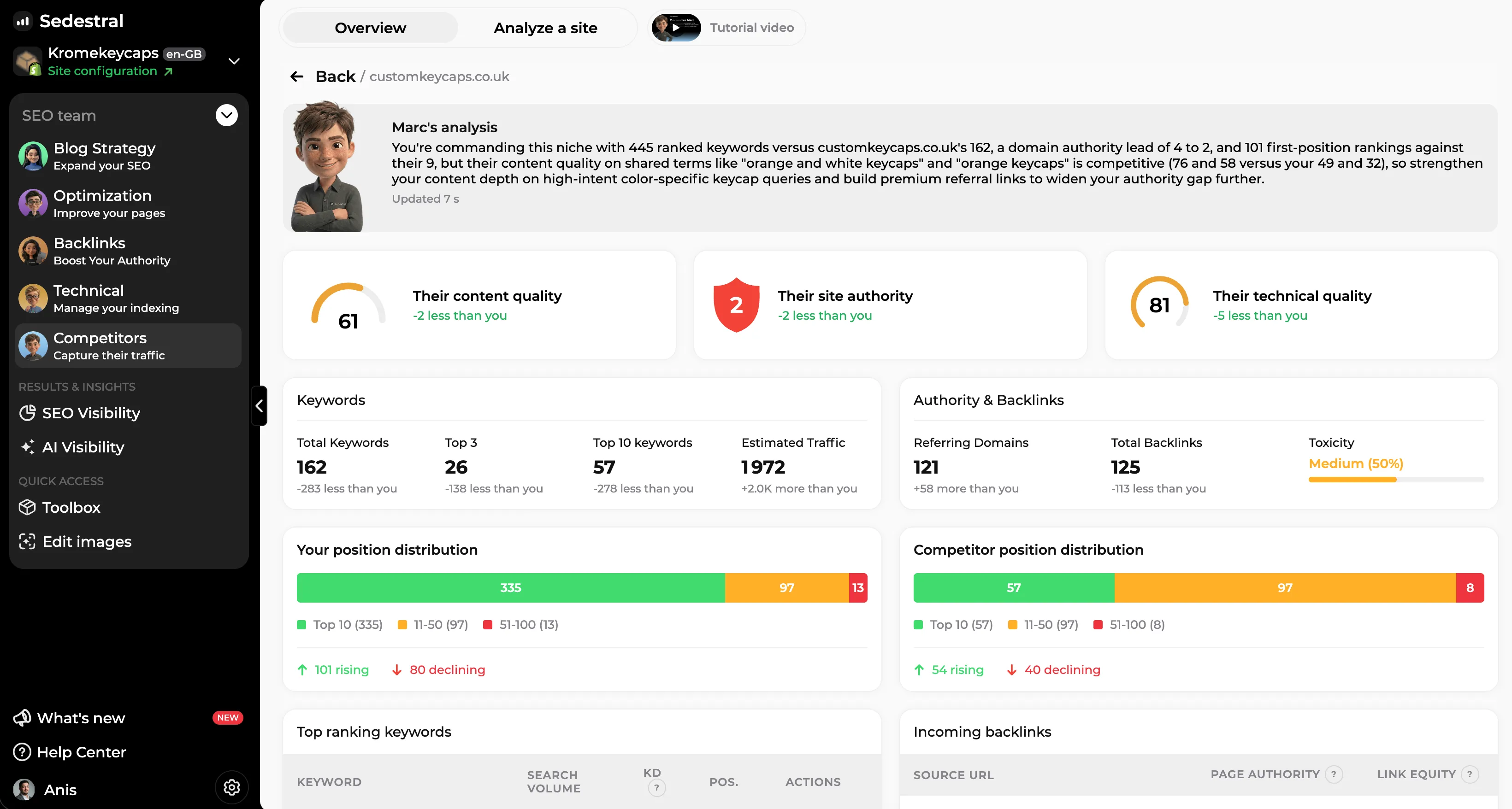 Analyse eines Wettbewerbers: Keywords, Seiten und geschätzter Traffic der Wettbewerber-Website