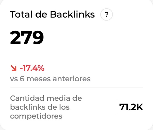 Total de backlinks del sitio comparado con la media de los competidores