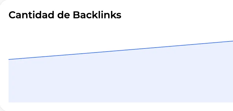 Seguimiento de los enlaces pedidos, desde el envío del artículo hasta la publicación