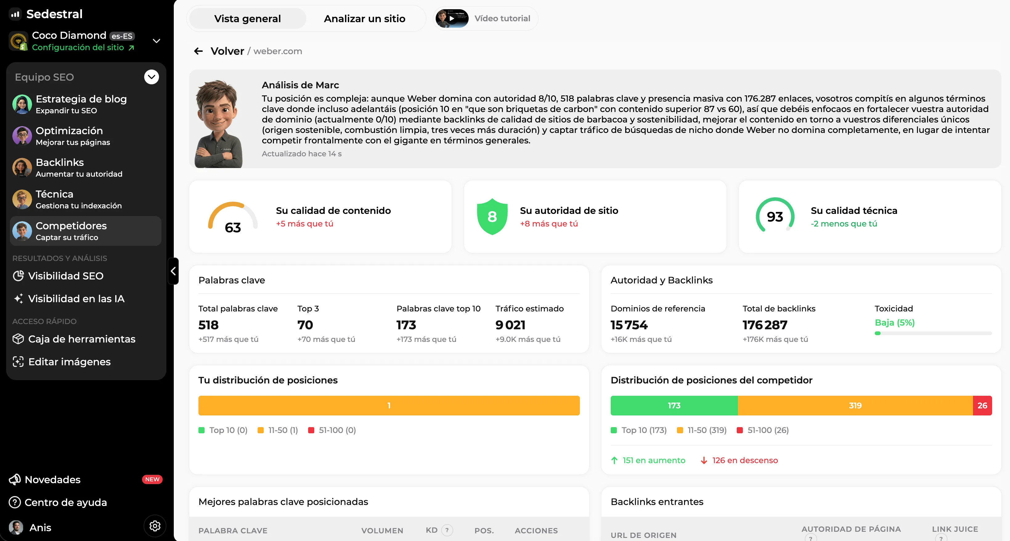 Análisis de un competidor: palabras clave, páginas y tráfico estimado del sitio competidor