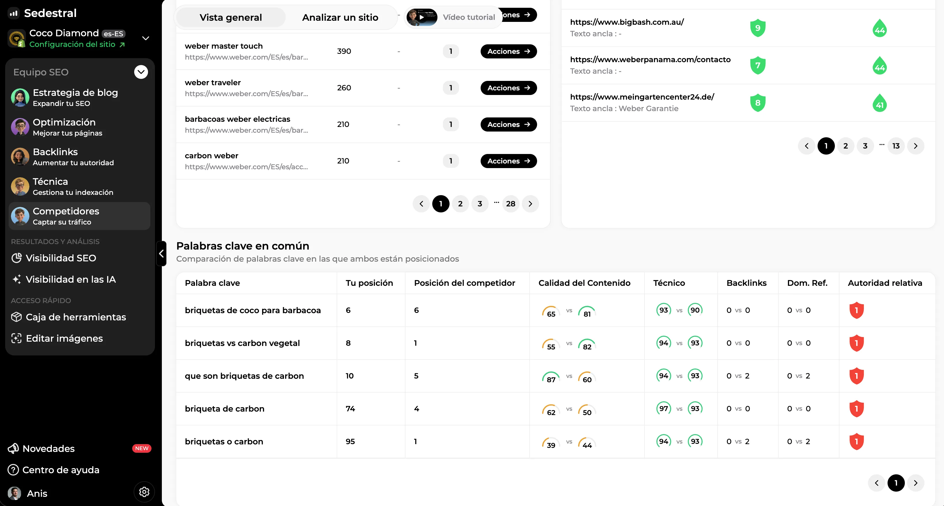 Comparación de las palabras clave comunes con un competidor