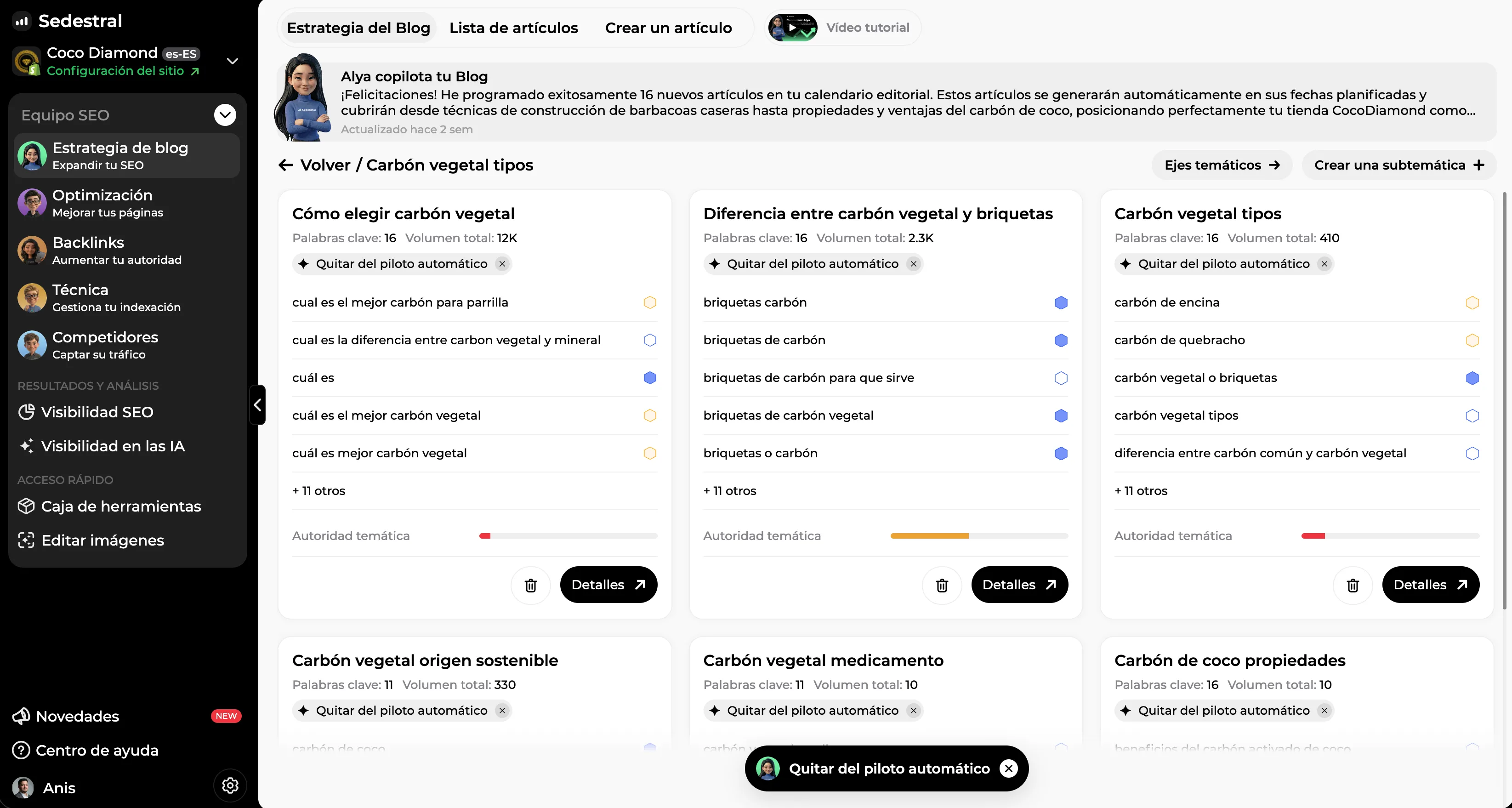 Búsqueda de palabras clave: volúmenes, dificultad y oportunidades de posicionamiento