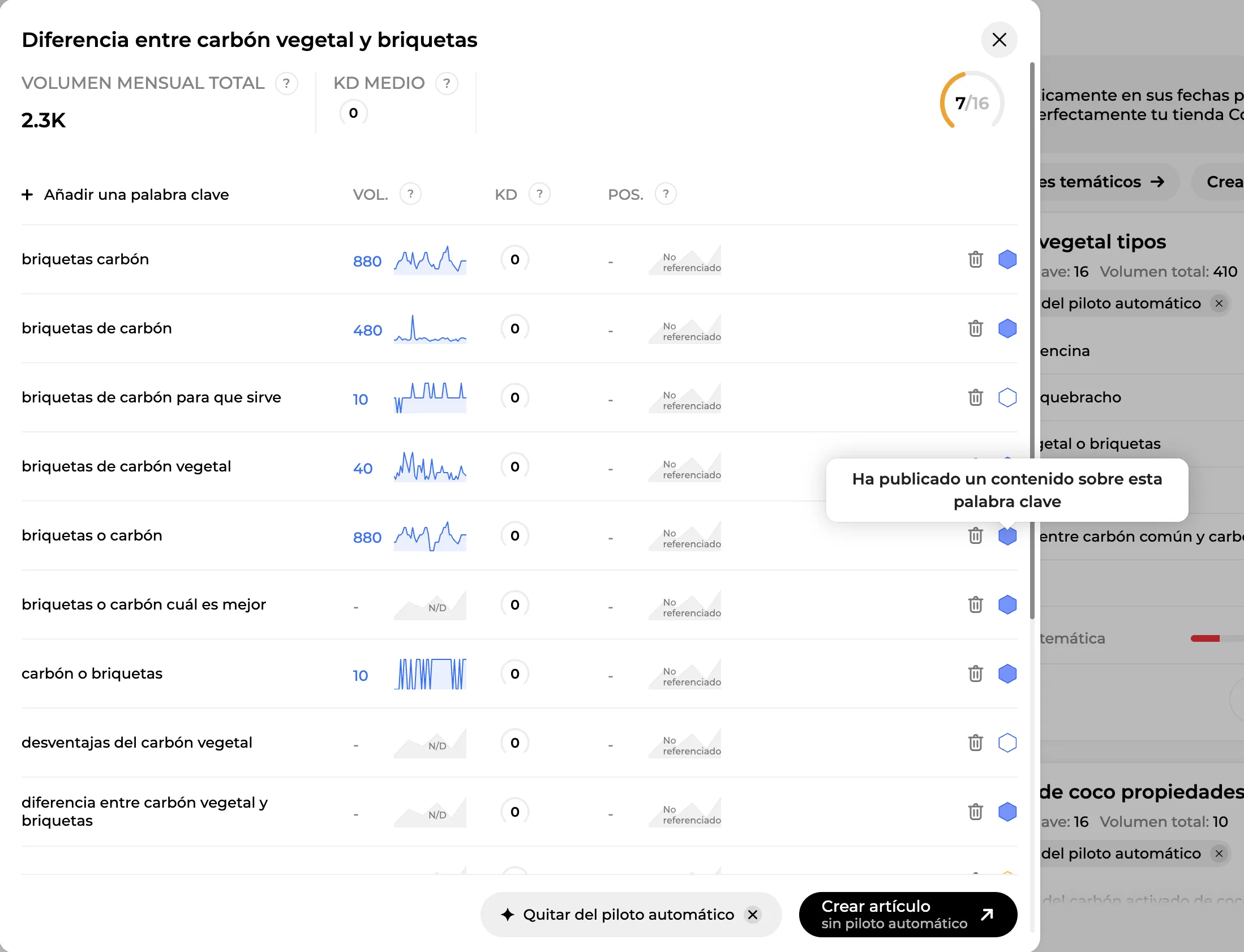 Búsquedas sobre las que aún no se ha redactado ningún contenido