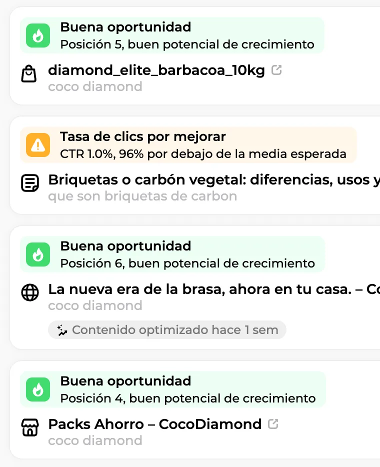 Alertas de caída de rendimiento y de oportunidad en las páginas seguidas