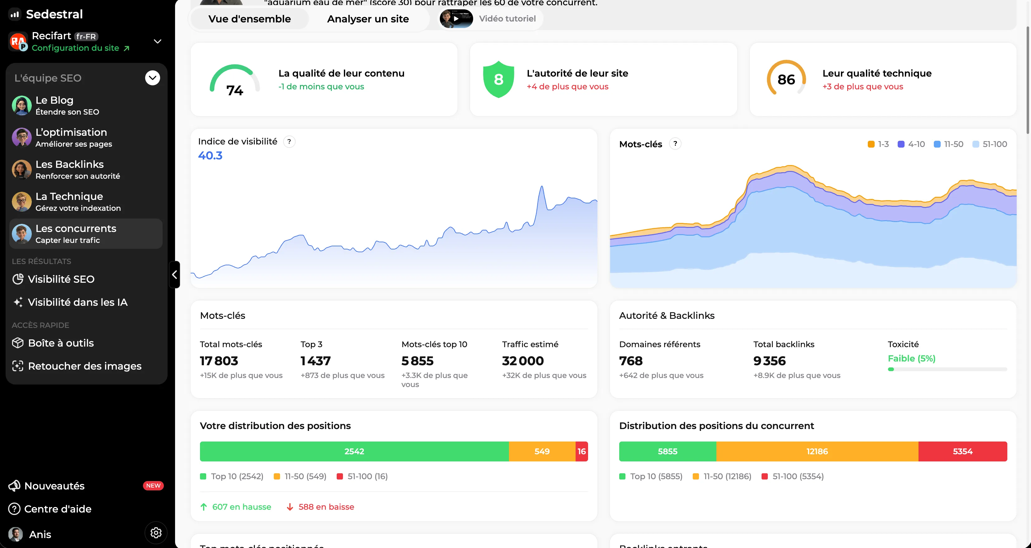 Analyse d'un concurrent : mots-clés, pages et trafic estimé du site concurrent