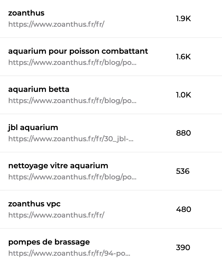 Pages d'un concurrent classées par trafic