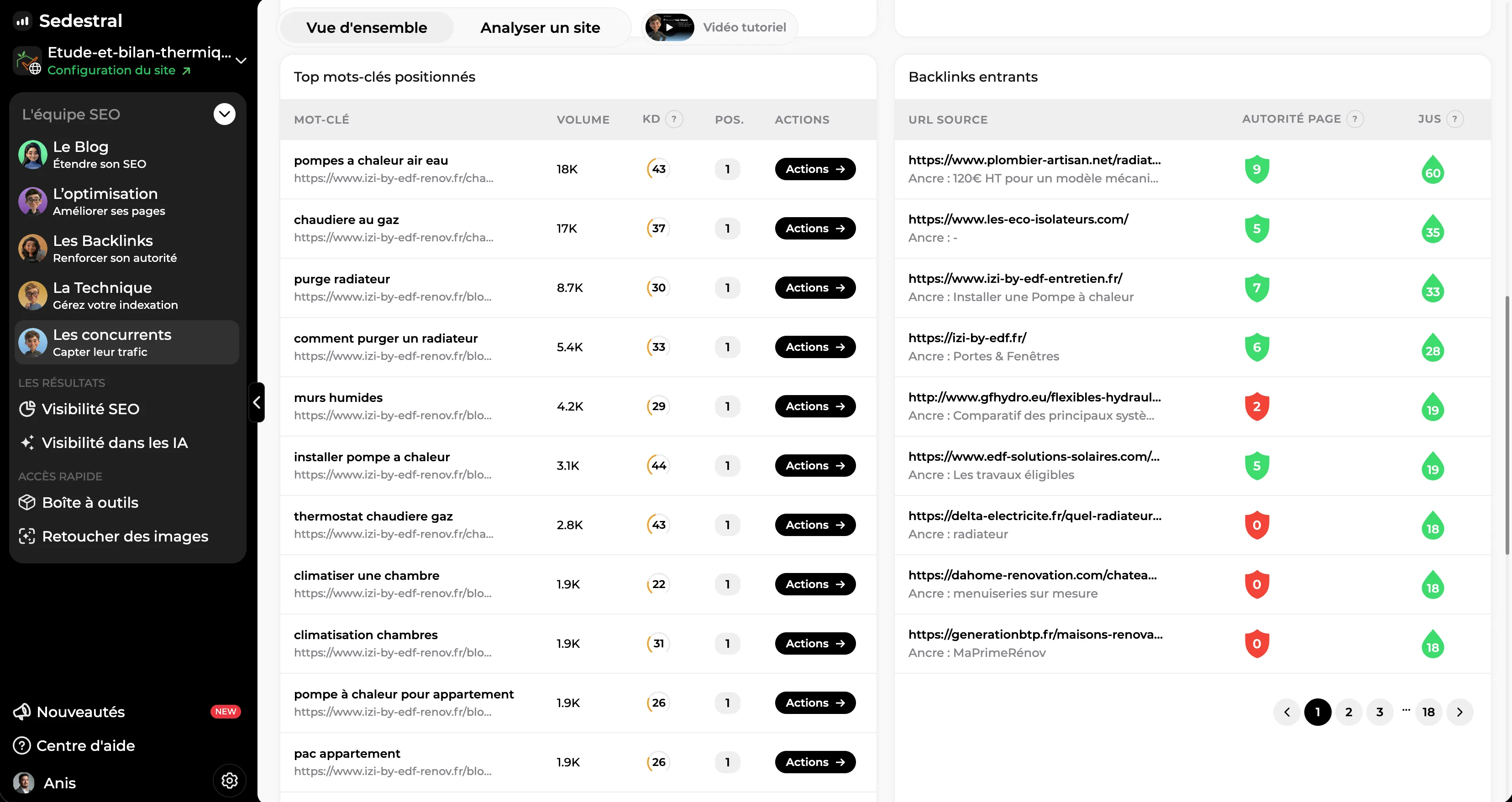 Liste des mots-clés positionnés d'un concurrent