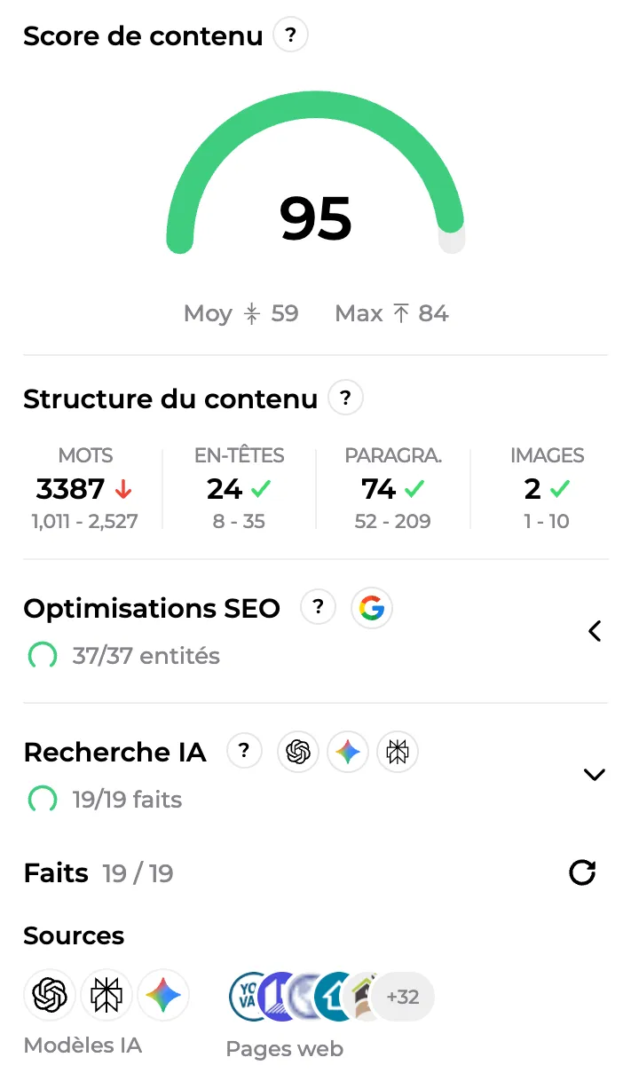 Score de contenu d'un article : structure, optimisations SEO et recherche IA