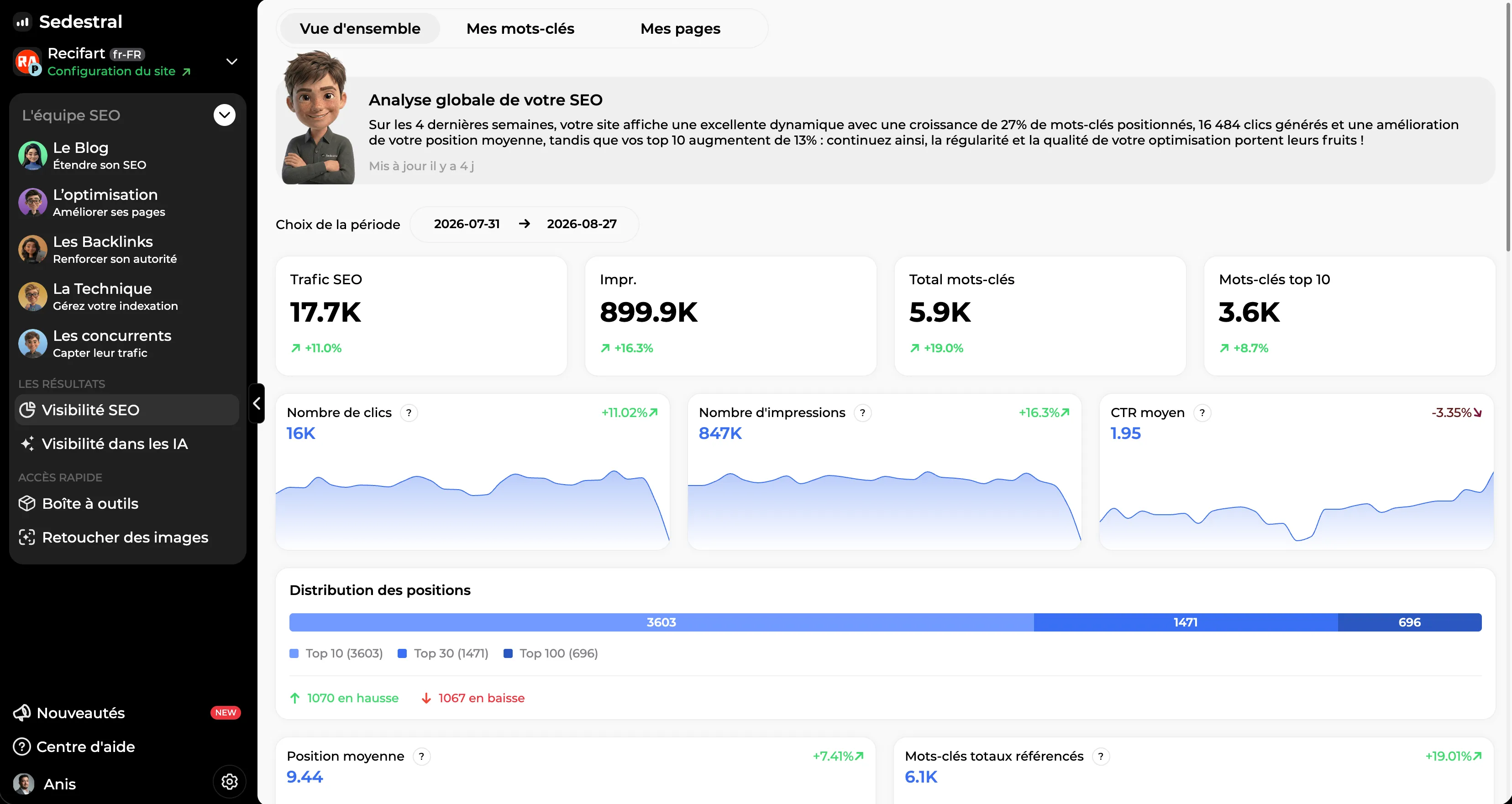 Tableau de bord Visibilité SEO : trafic, clics, impressions et positions du site