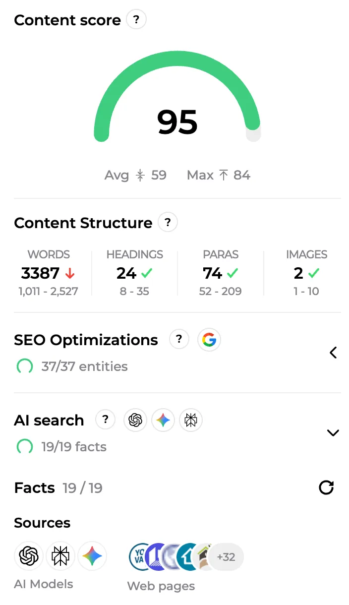 Content score of an article: structure, SEO optimizations and AI search