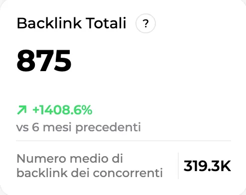 Totale dei backlink del sito confrontato con la media dei concorrenti