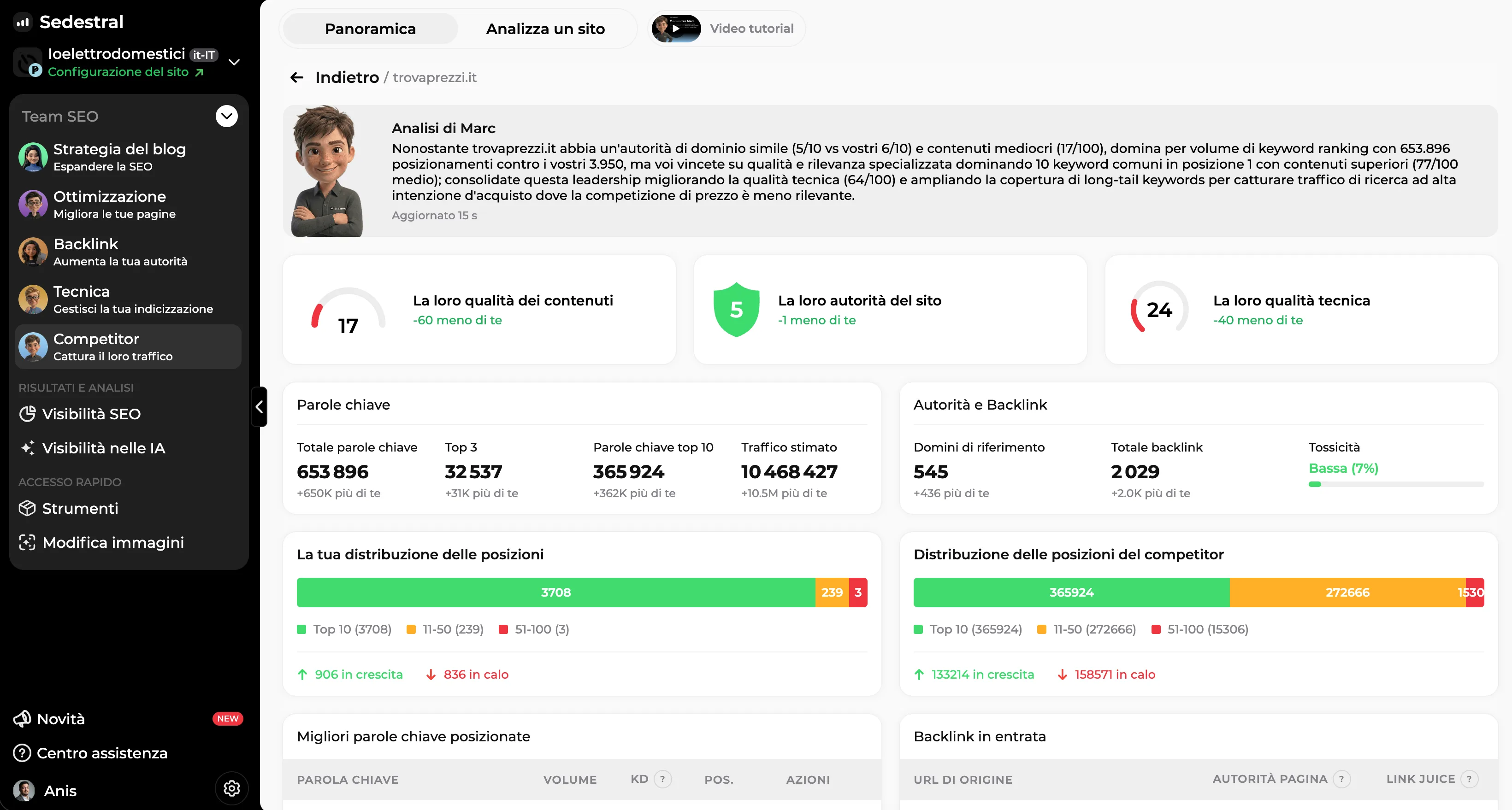 Analisi di un concorrente: parole chiave, pagine e traffico stimato del sito concorrente