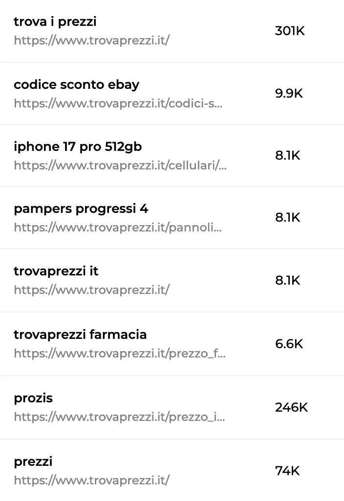 Pagine di un concorrente classificate per traffico