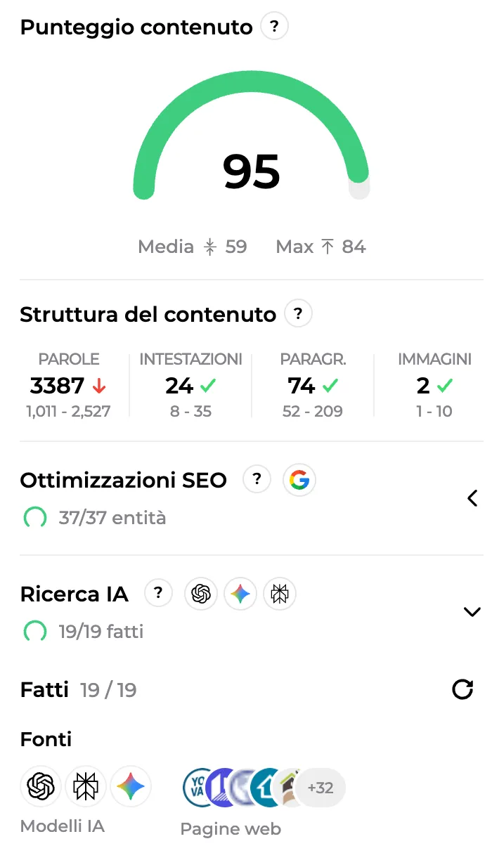 Punteggio di contenuto di un articolo: struttura, ottimizzazioni SEO e ricerca IA