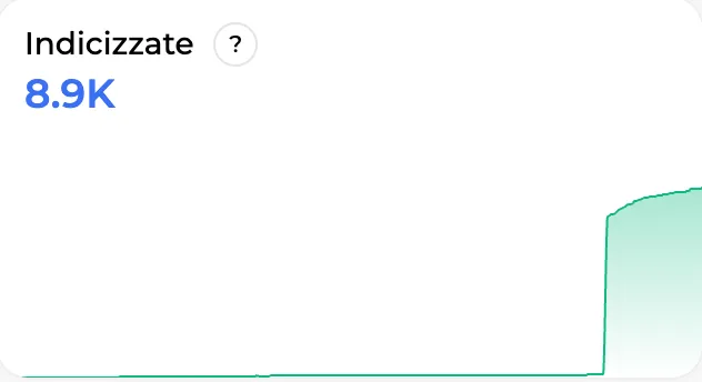 Curva delle pagine indicizzate giorno dopo giorno