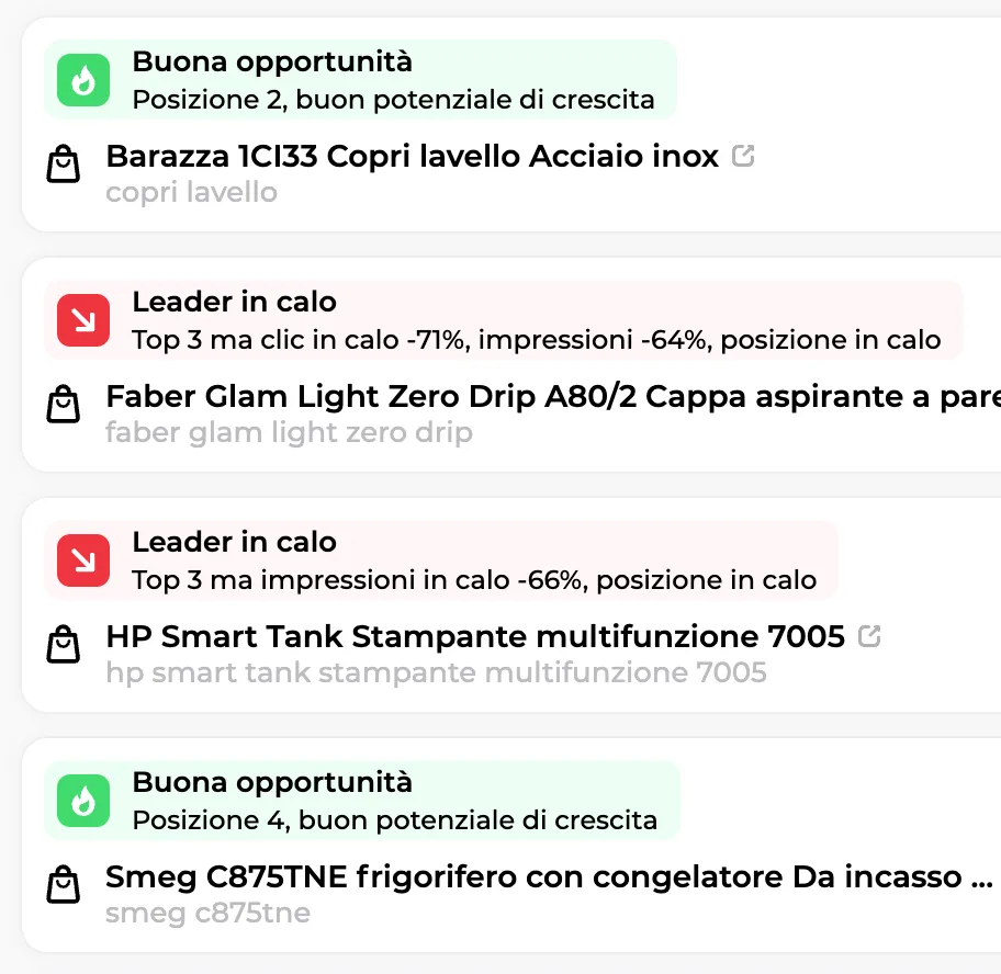 Avvisi di calo di prestazioni e di opportunità sulle pagine monitorate