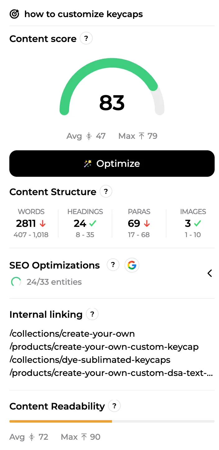 Content-, Struktur- und SEO-Optimierungsscore einer Seite